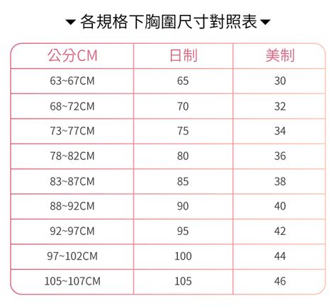 胸圍數字意思|【內有對照表】如何正確測量胸圍？內衣尺寸怎麼換算呢？